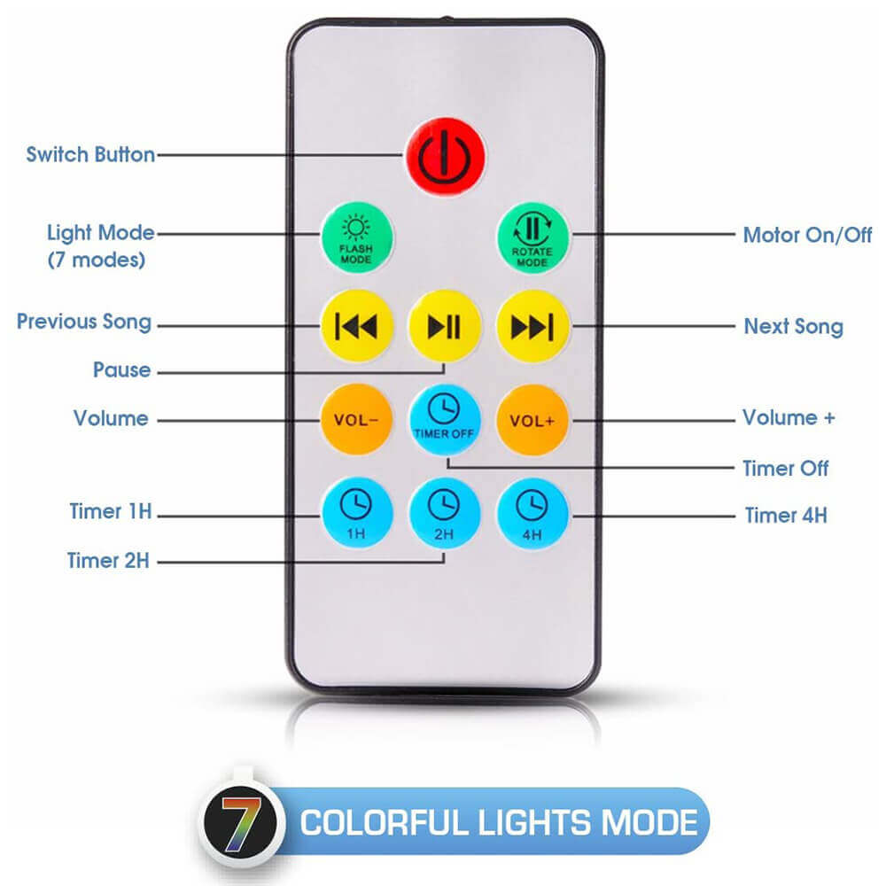 Remote Control of Ocean Wave projector