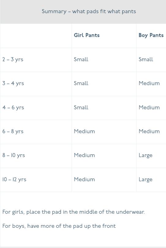 Size Guide for Snazzi Booster Pads